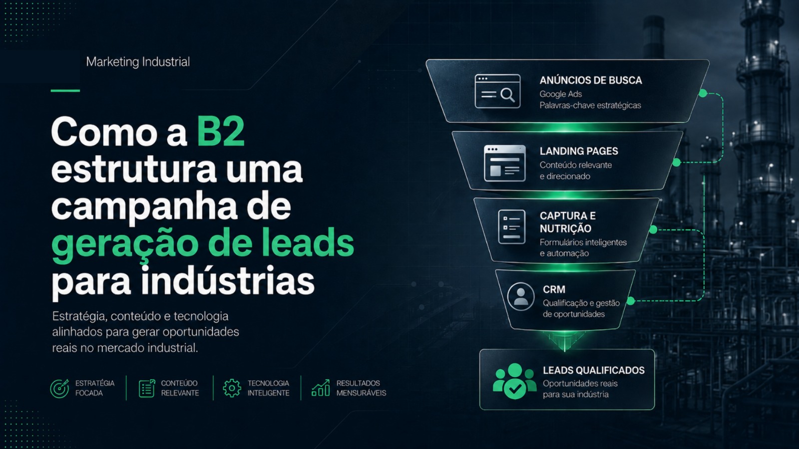 Como a B2 estrutura uma campanha de geração de leads para indústrias